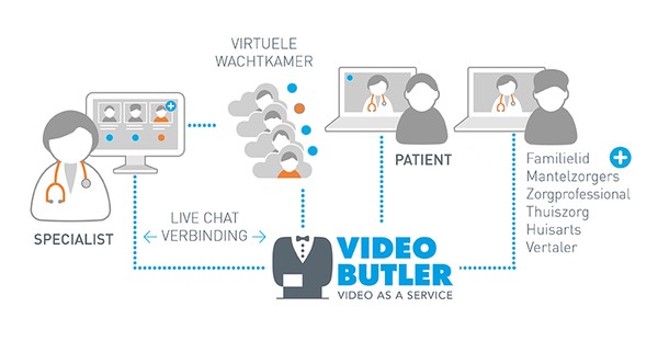 De dokter komt zo, schematische weergave